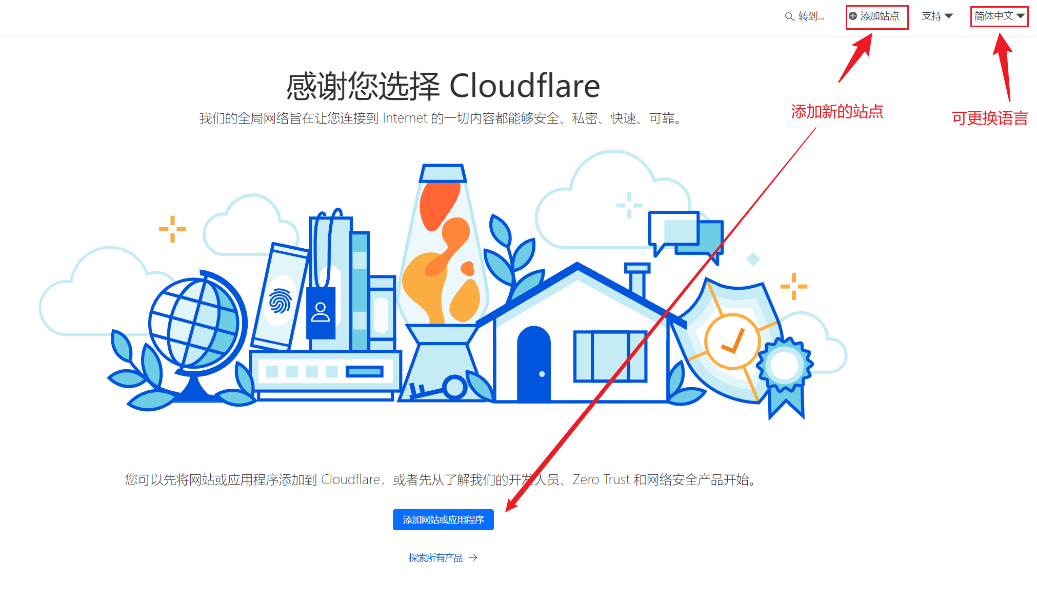 cloudflare添加新站点