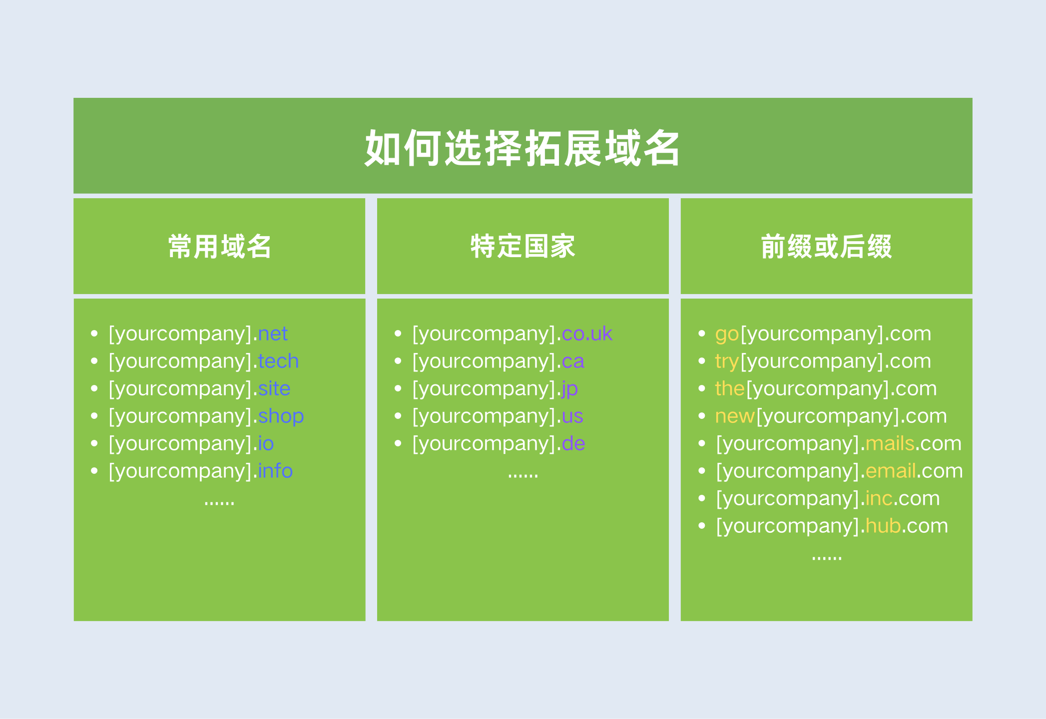 如何选择拓展域名（谷歌网域别名）