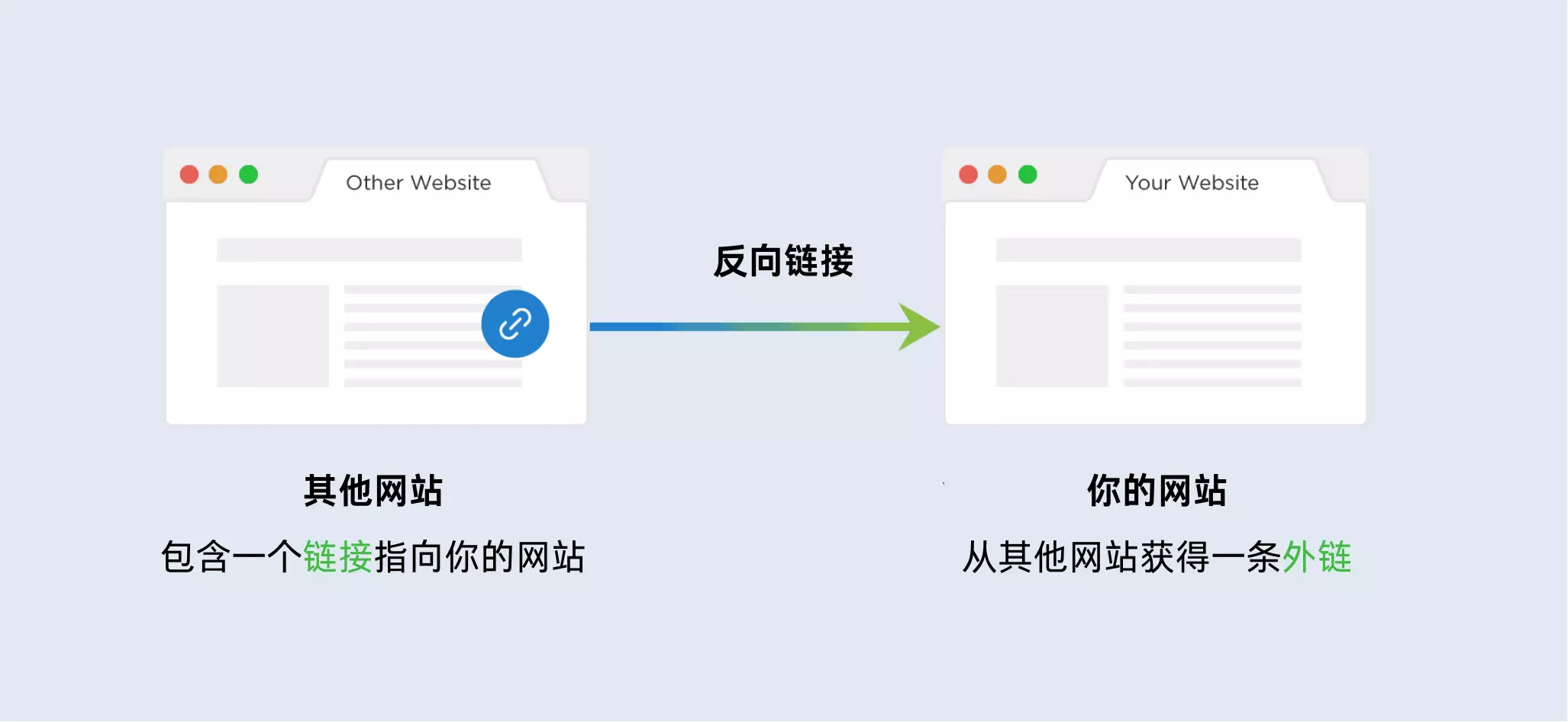 反向链接演示