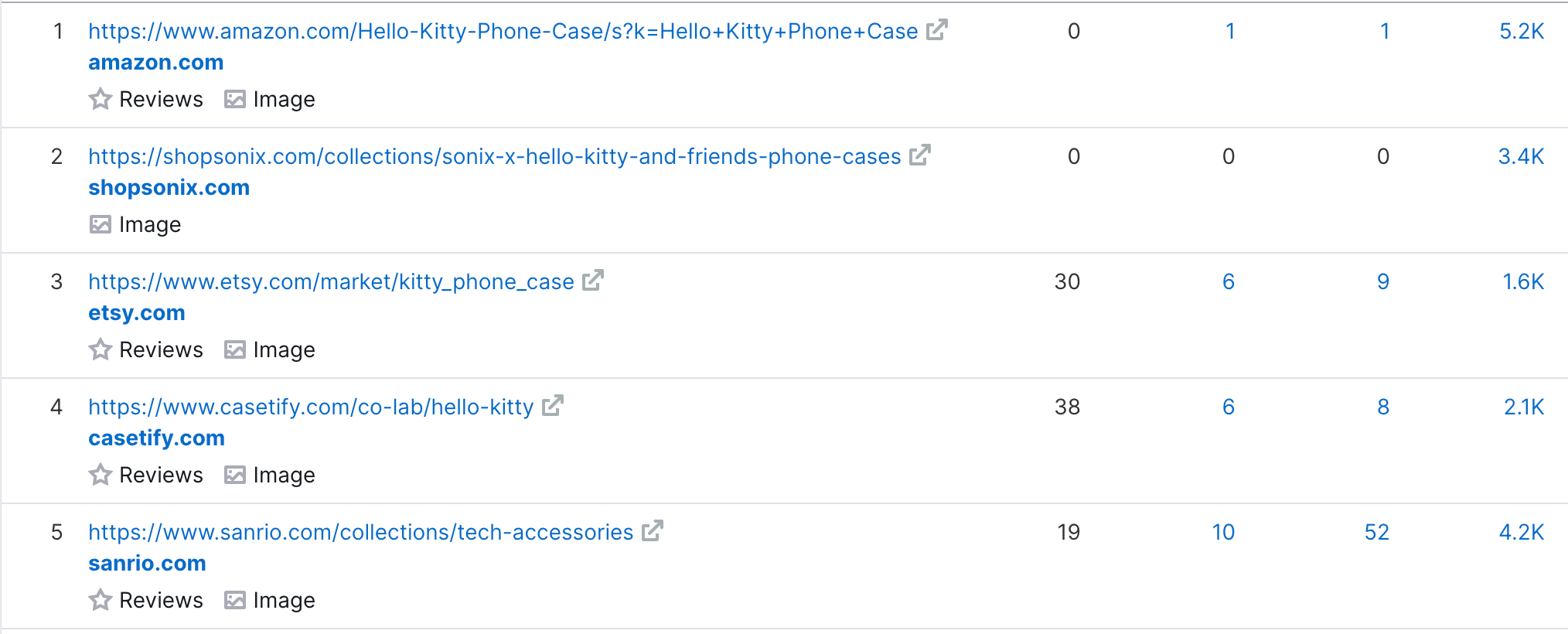 hello kitty phone case serp分析