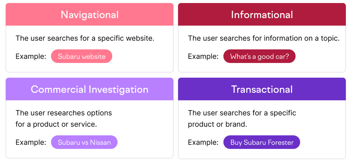 semrush关键词搜索意图2