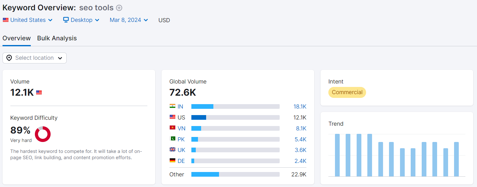 seo tool 关键词搜索量