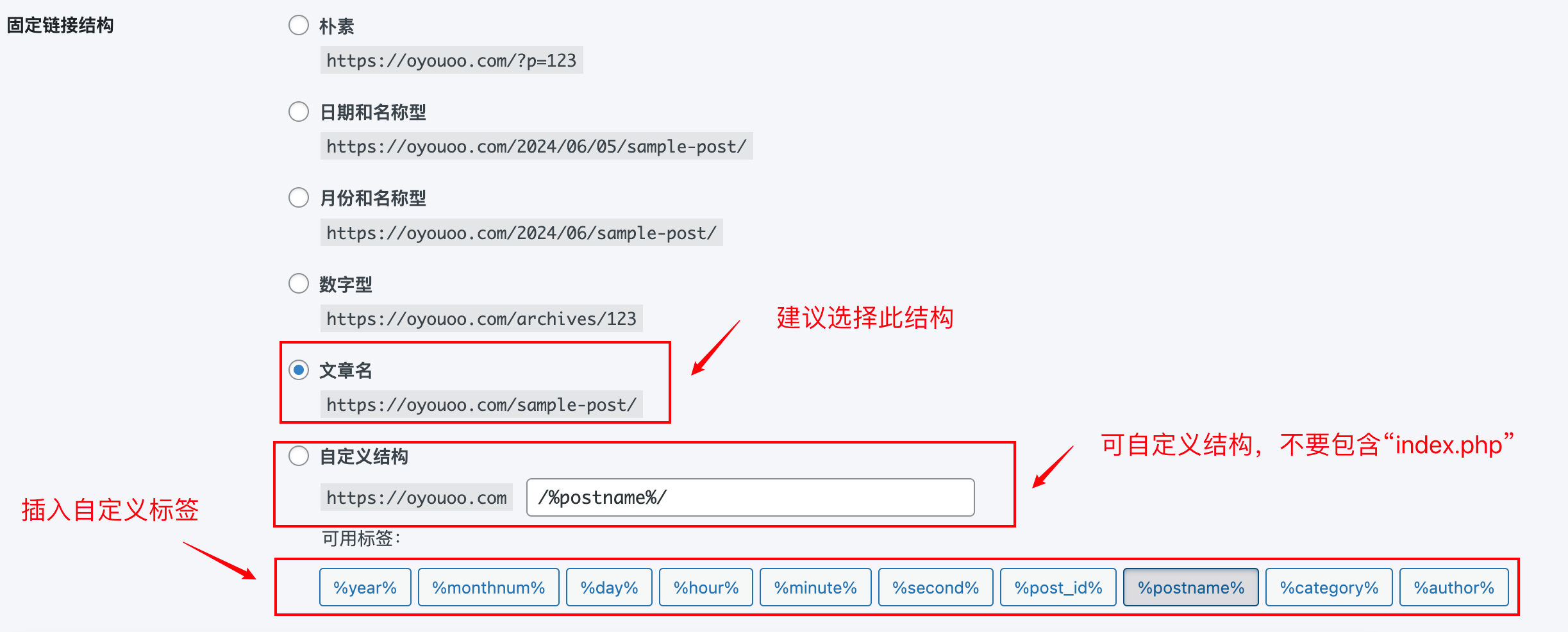 wodpress链接结构